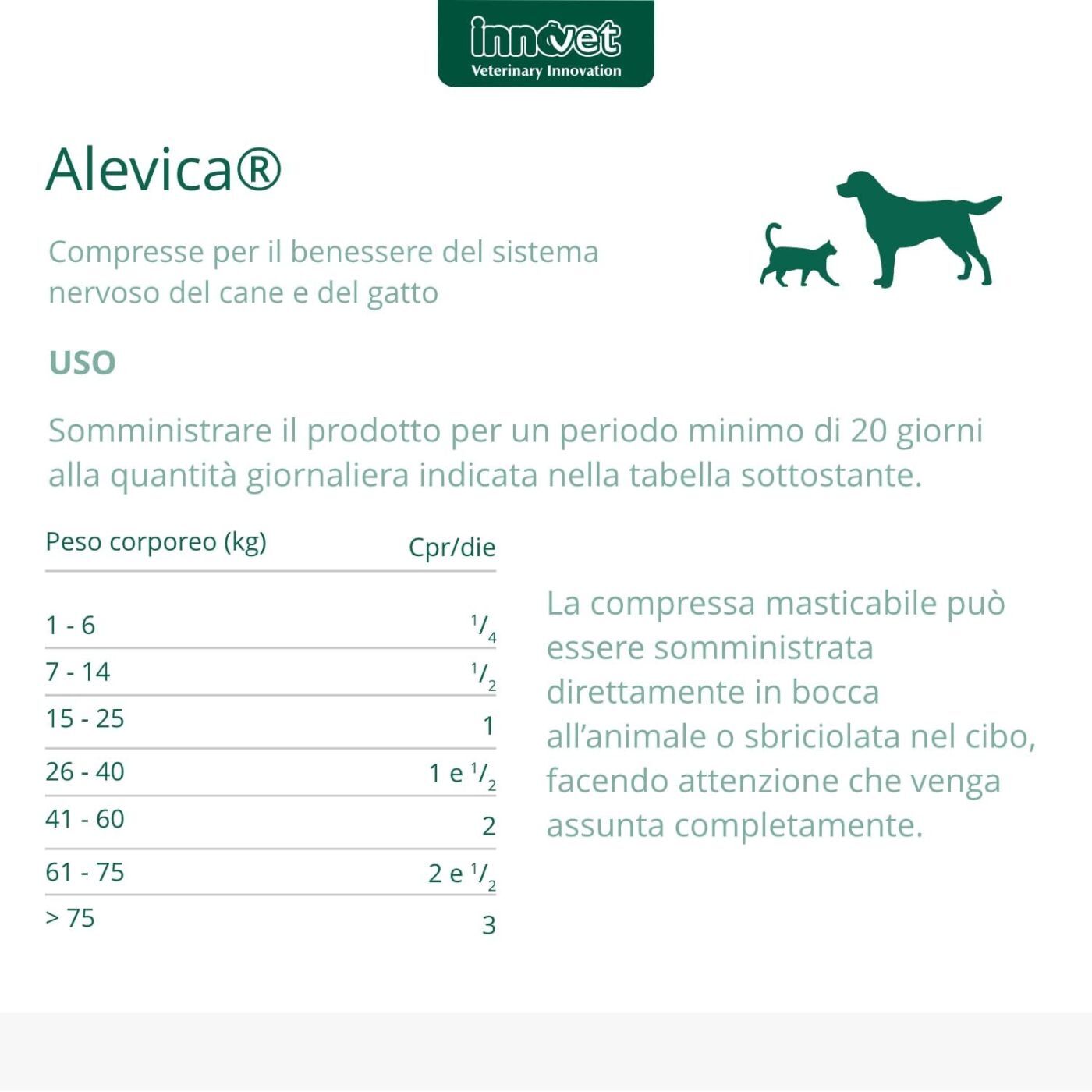 Innovet Alevica® Integratore Compresse Masticabili per Cani e Gatti - Indicazioni