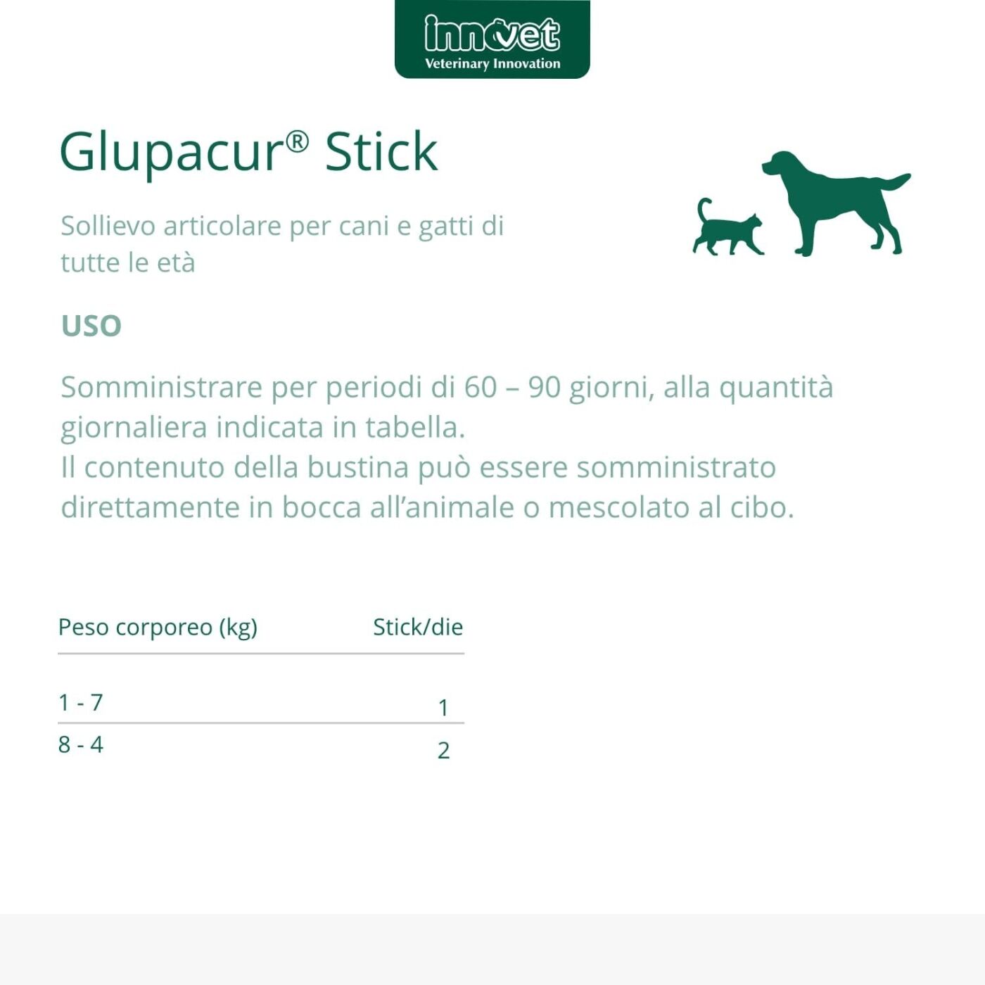 Innovet Glupacur® Stick Integratore Articolare per Cani e Gatti di Tutte le Età 30 Stick Orali - Modo d'uso