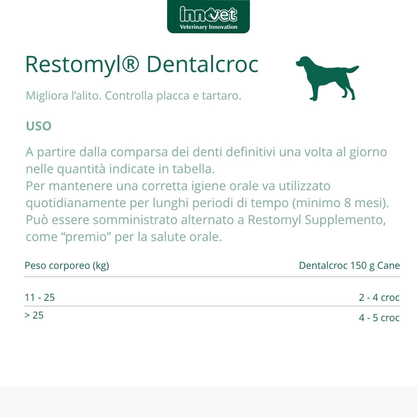 Innovet Restomyl® Dentalcroc per Cani di Taglia Media Grande e Gigante 150g - Uso