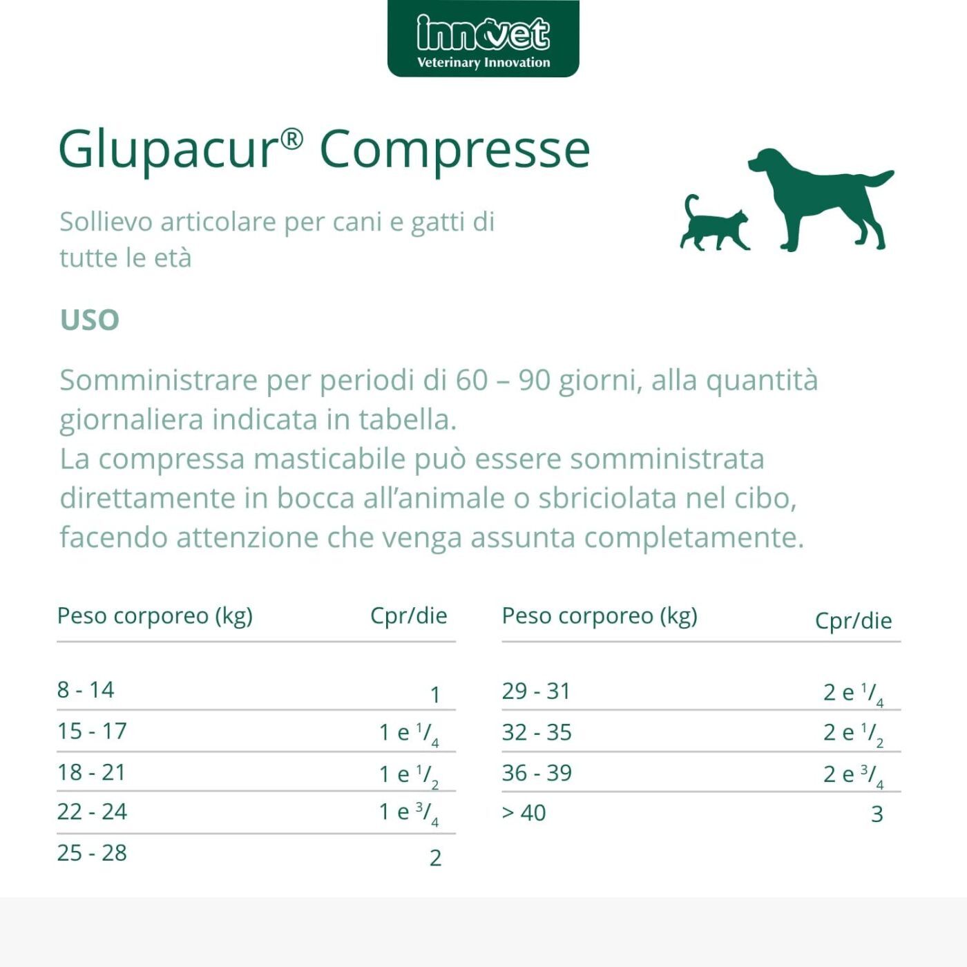 Innovet Glupacur® Compresse per Cani e Gatti