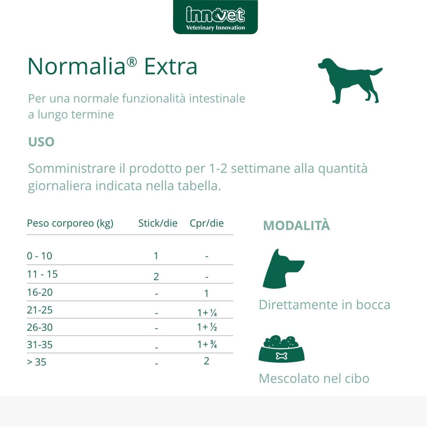 Innovet Normalia® Extra Stick per Cani - Somministrazione