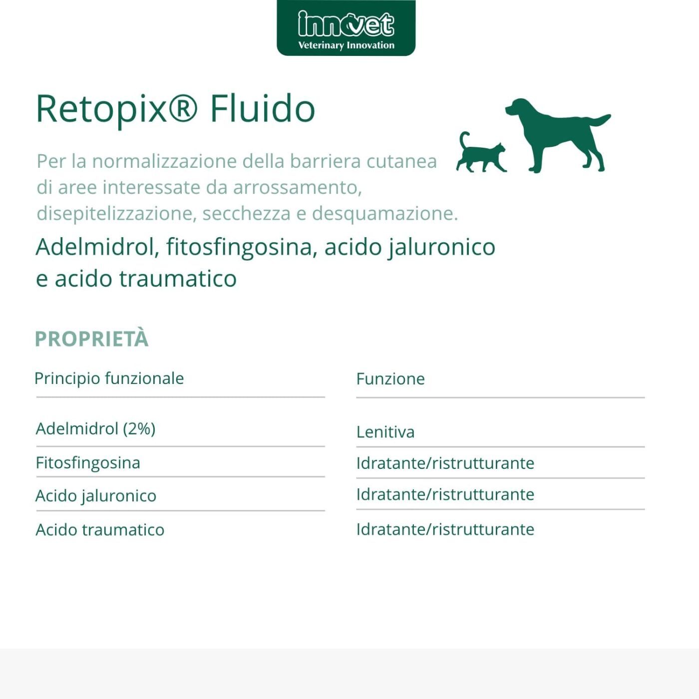 Innovet Retopix® Fluido 10 Fialette da 2 ml per Cani e Gatti - Proprietà