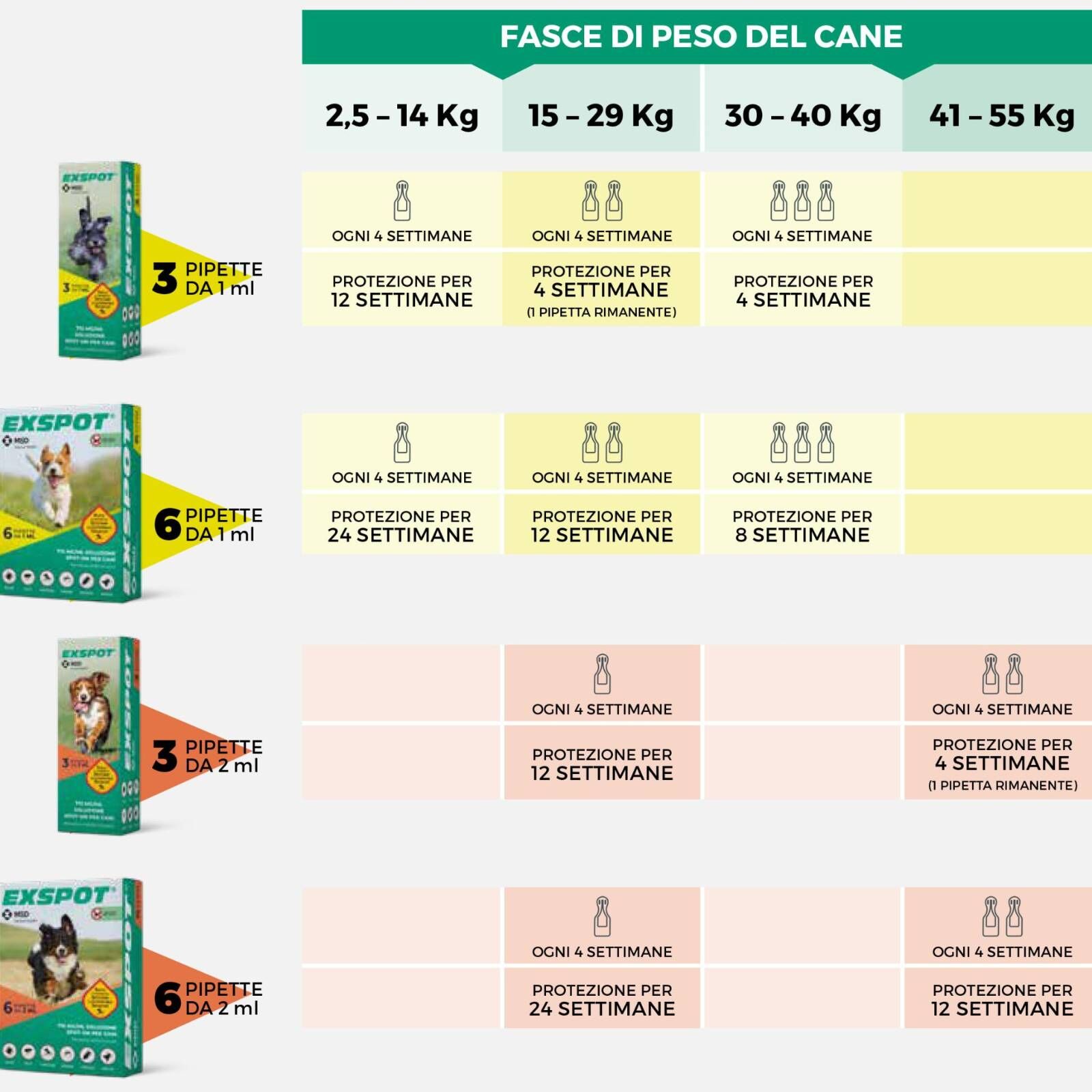 exspot® spot on antiparassitario per cani