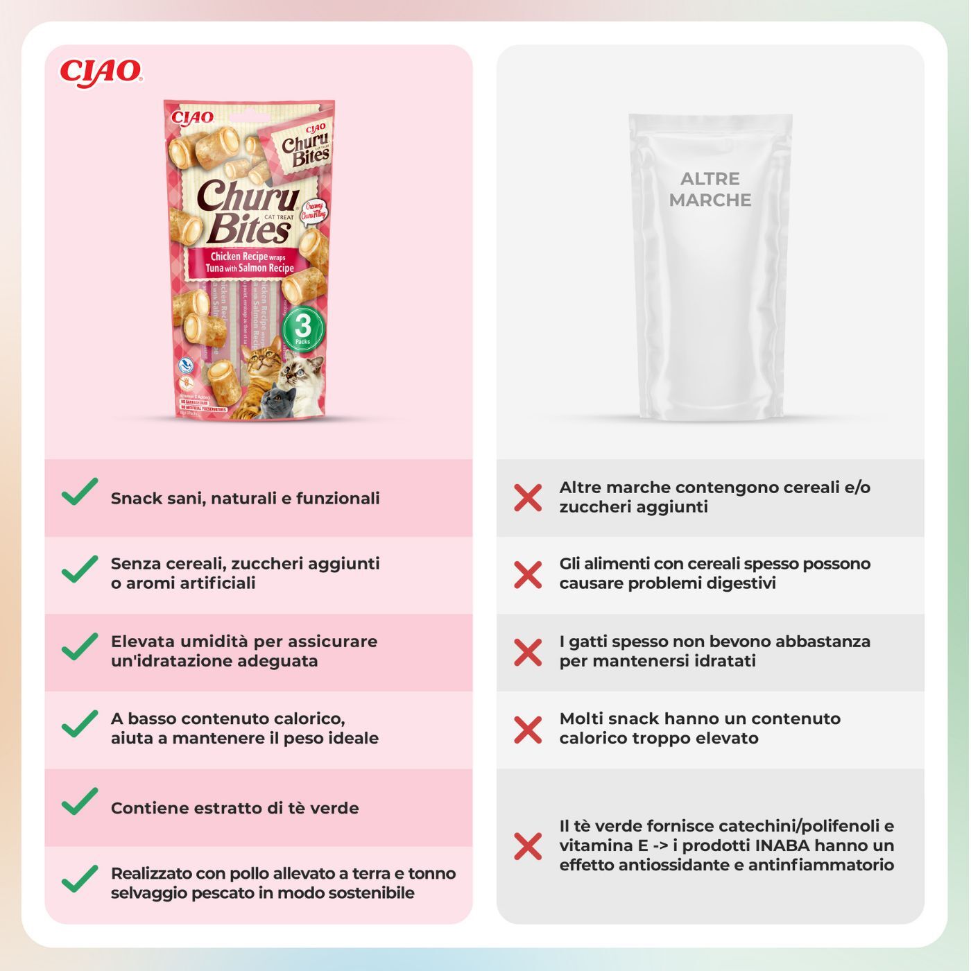 Inaba® Ciao® Churu® Bites Premio Snack per Gatti al Pollo con Ripieno Morbido di Tonno e Salmone 3 Stick da 10g
