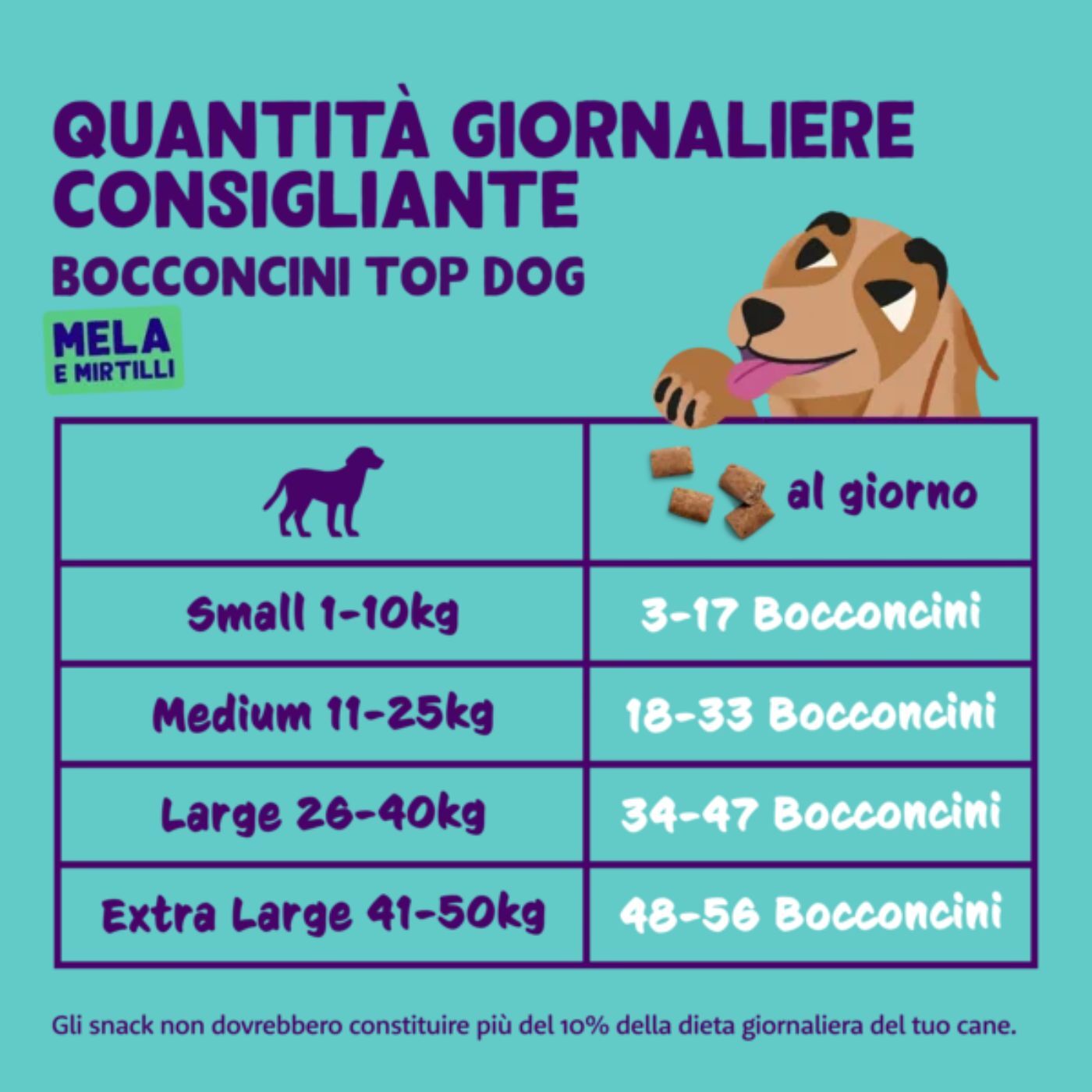 Edgard&Cooper Bites Bocconcini Piccoli di Mela Premi Addestramento per Cani 50g - >Quantità giornaliera