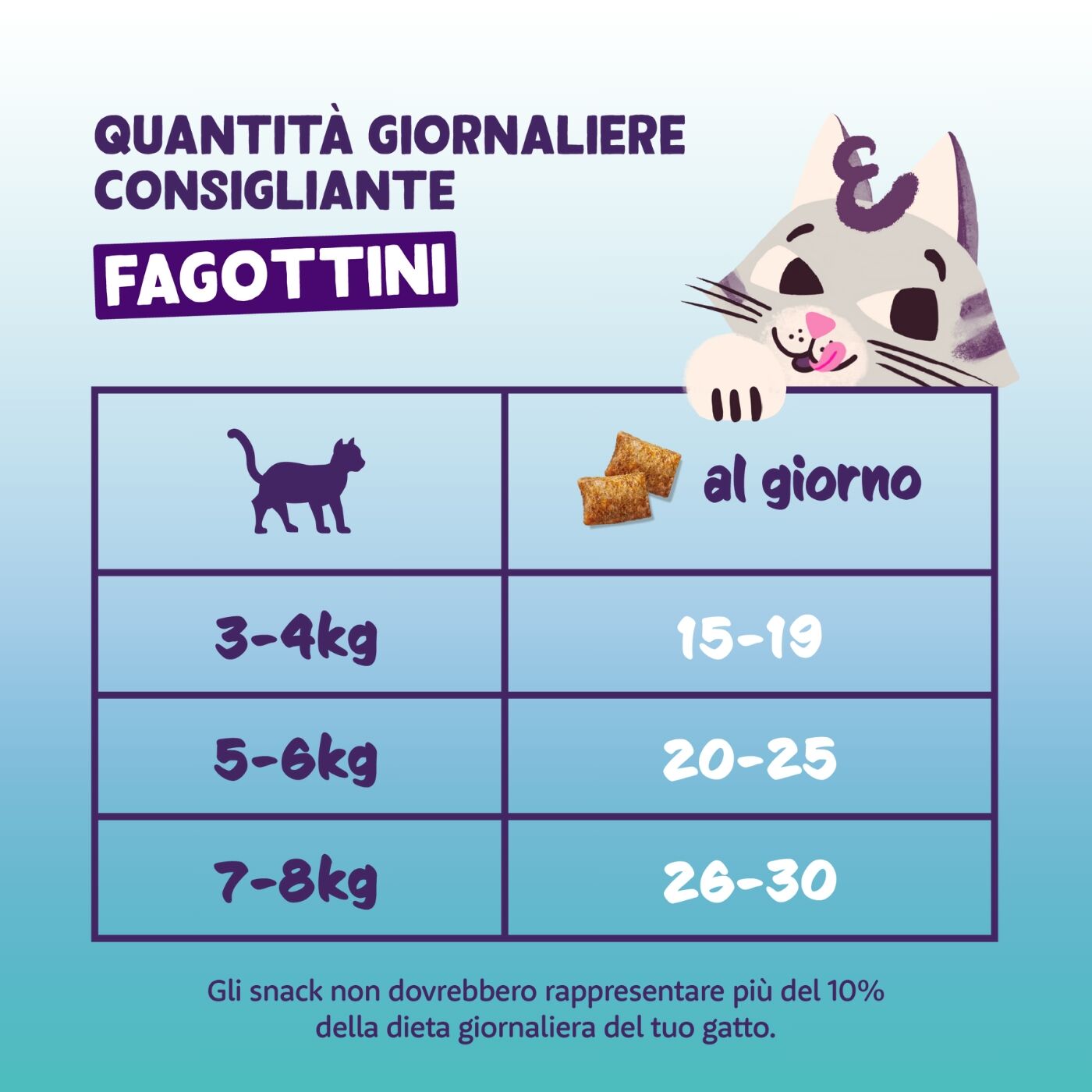 8 confezioni x 60 g - Edgard&Cooper Snack per Gatti Pillows Fagottini Ripieni al Salmone.