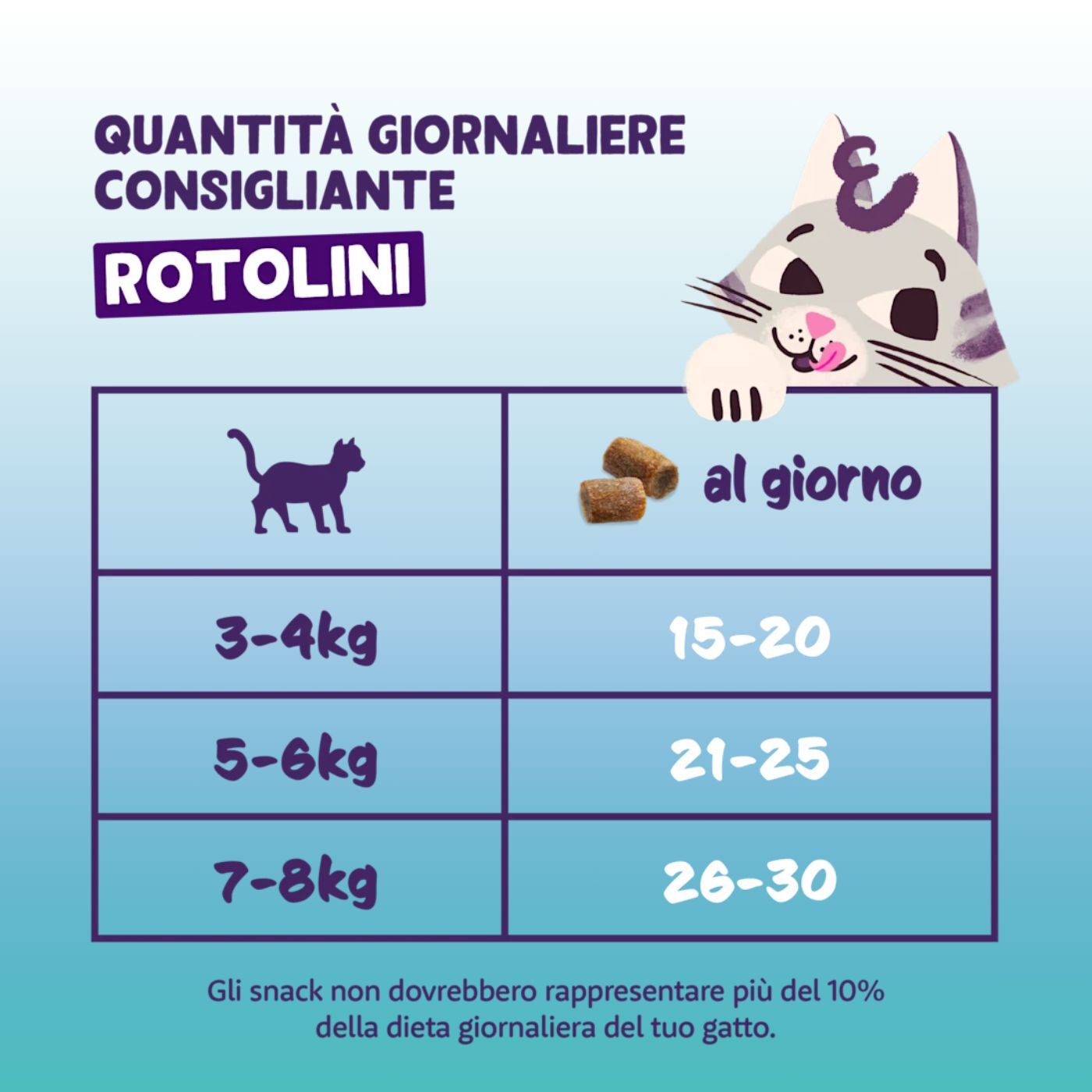 Edgard&Cooper Snack Morbidi per Gatti Rolls- Rotolini al Pollo e Tacchino 45 g.