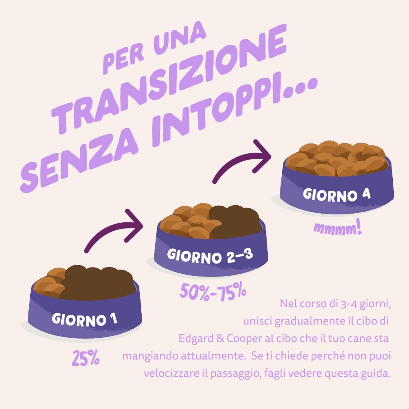 Edgard & Cooper Anatra Monoproteico per Cani Adulti