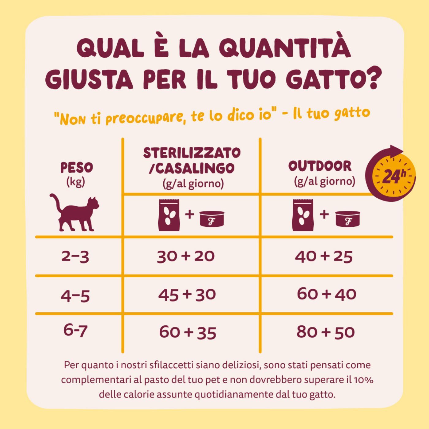 Edgard & Cooper Sfilaccetti per Gatti Adulti Pollo con Tacchino in Brodo di Pollo 70 g