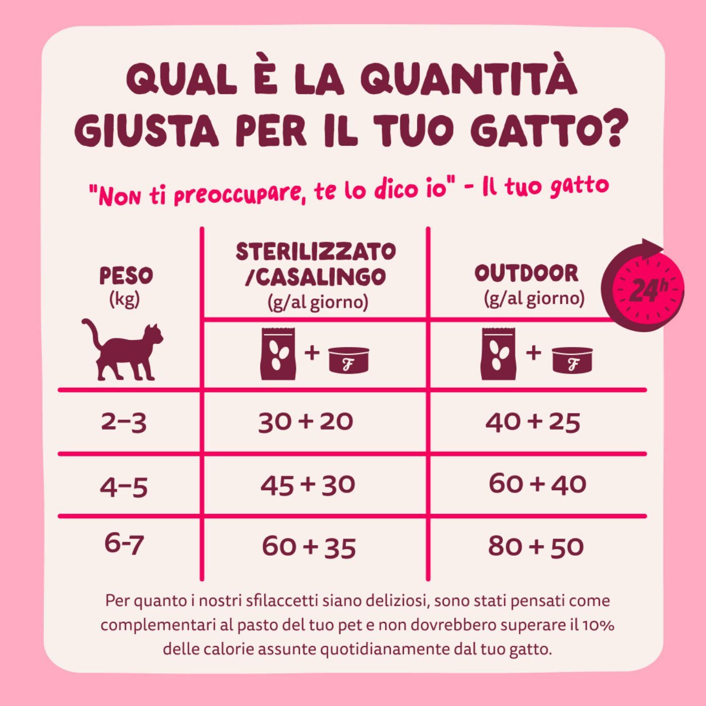 Edgard & Cooper Sfilaccetti per Gatti Adulti Pollo con Gamberetti in Brodo di Pollo 70 Gr.