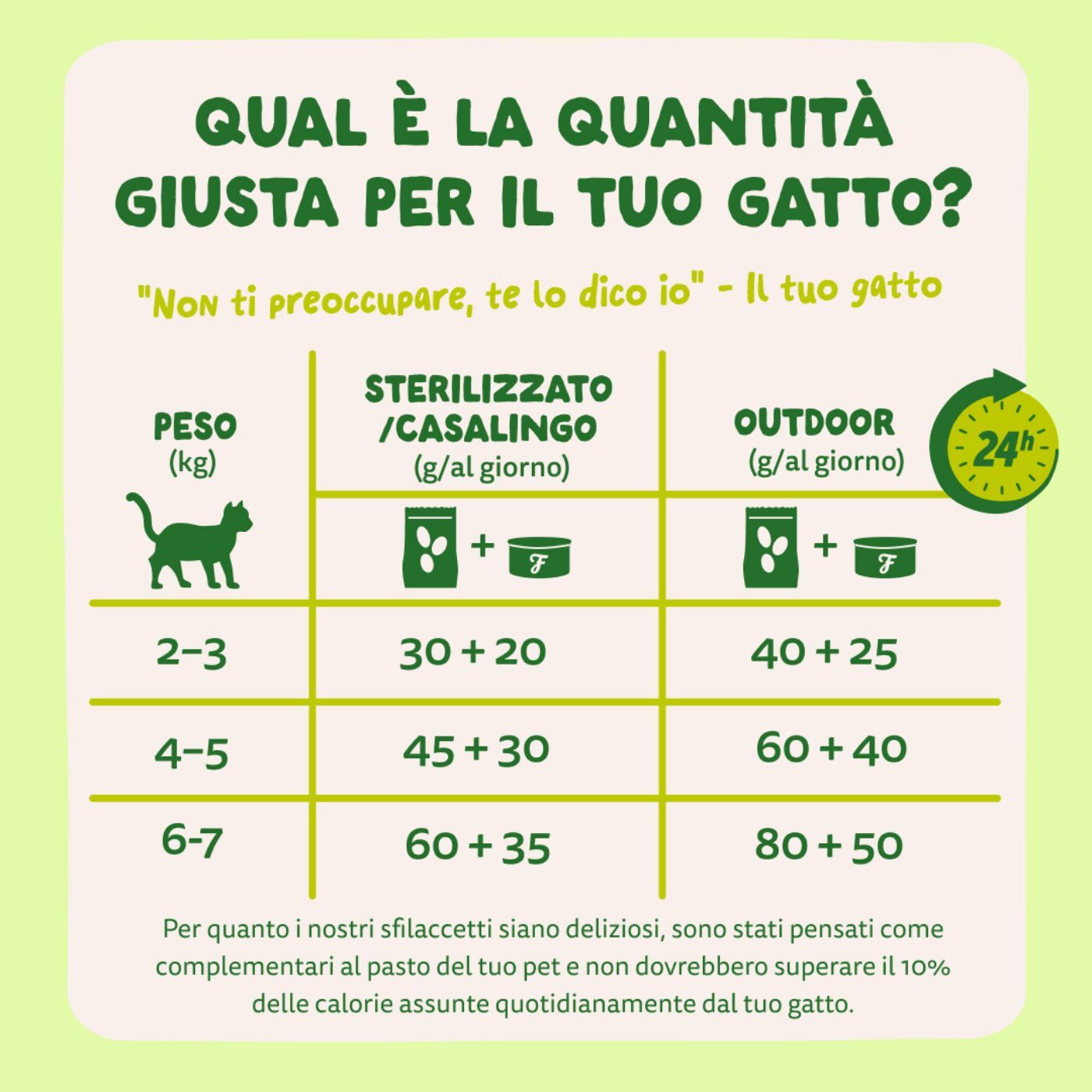 Edgard & Cooper Sfilaccetti per Gatti Adulti Sgombro Fresco Naturale in Brodo di Pesce 70 g