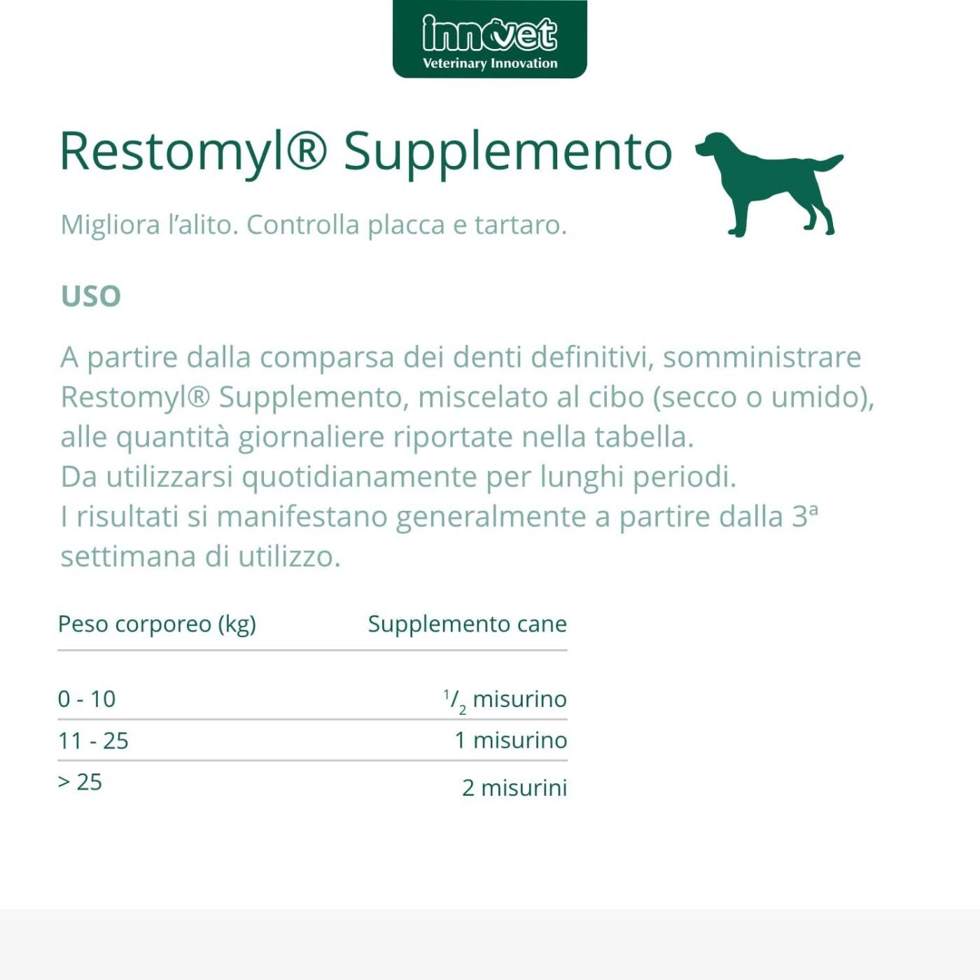 Innovet Restomil® Supplemento - Cane 60g per Cani - Uso