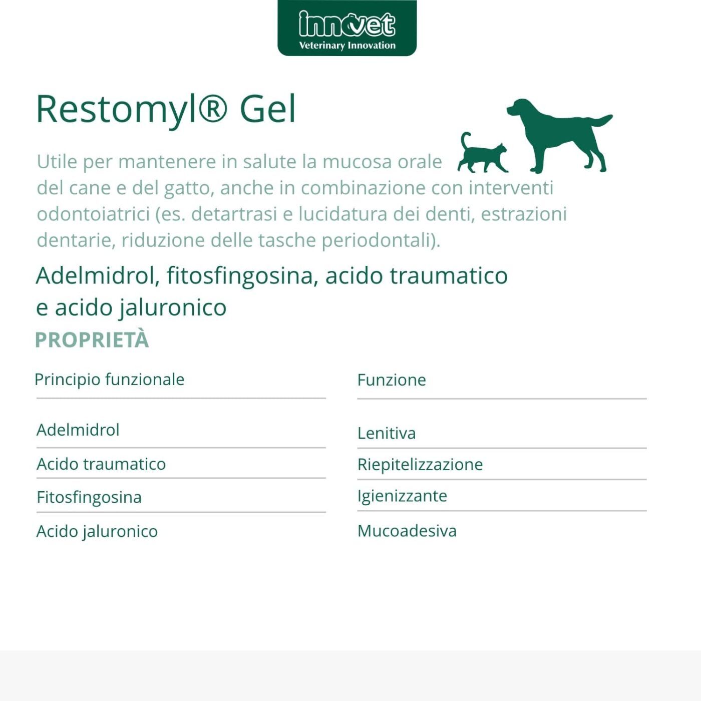 Innovet Restomyl® Gel 30 ml per Cani e Gatti - Proprietà