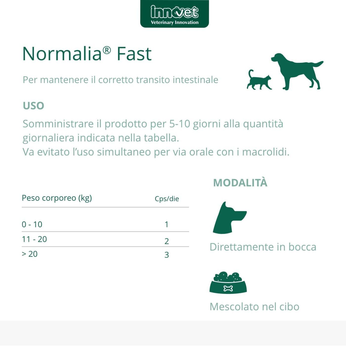 Innovet Normalia® Fast Integratore per Cani e Gatti - Uso