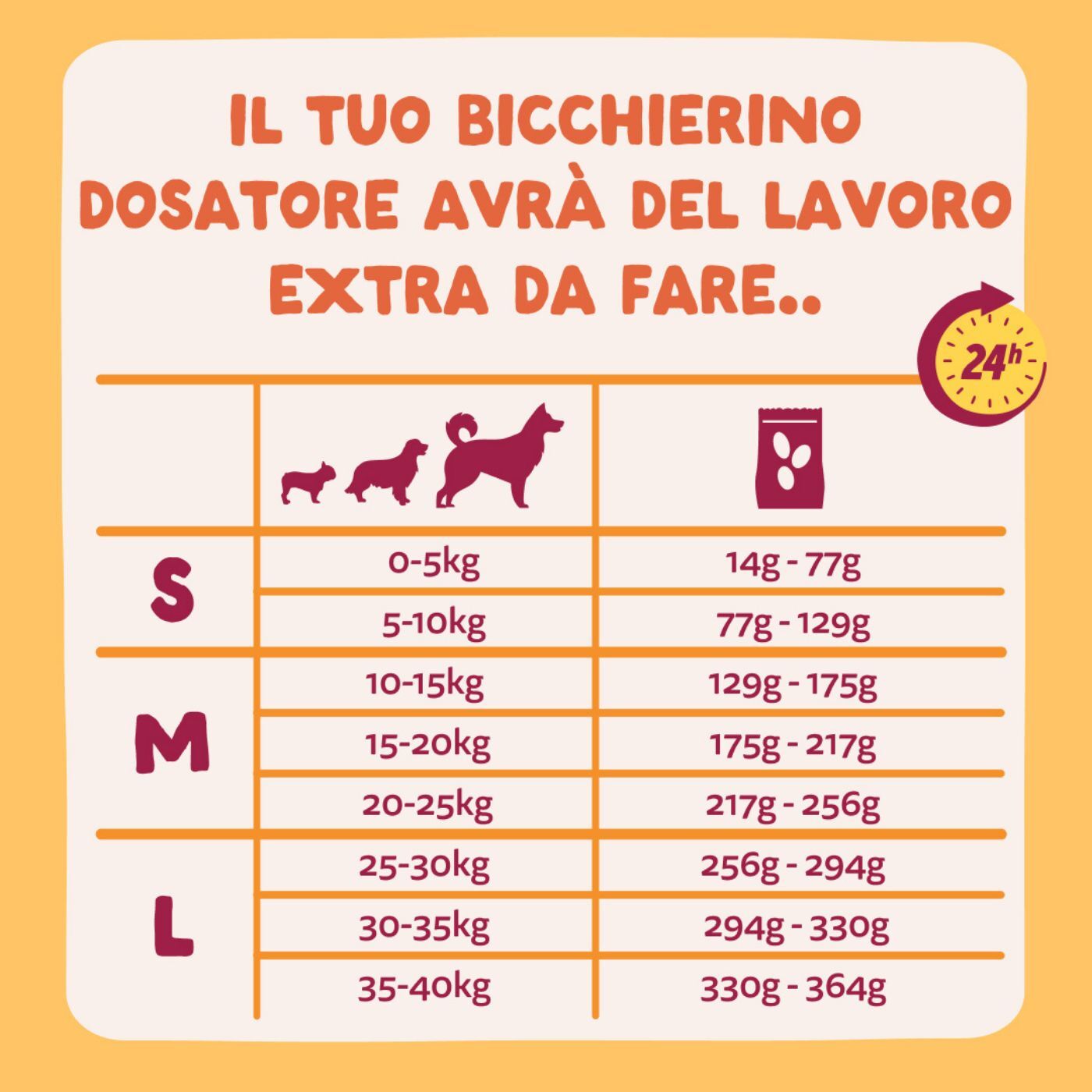 Edgard & Cooper Pollo Ruspante Grain Free per Cani Adulti